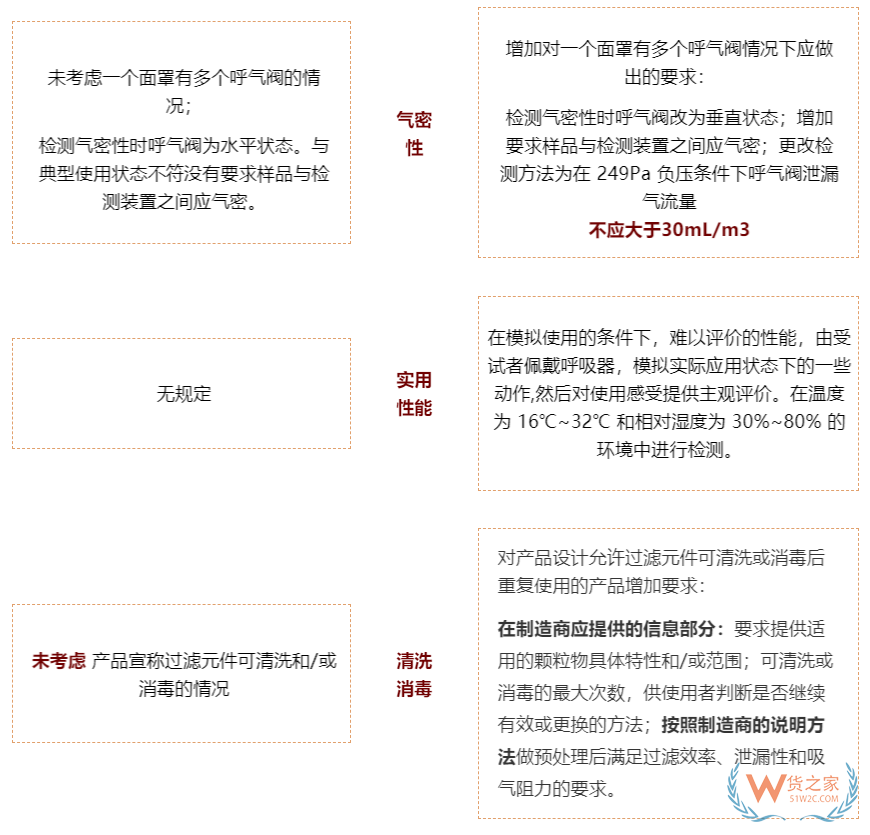 注意！7月1日起，口罩強(qiáng)制性新國(guó)標(biāo)正式實(shí)施，務(wù)必注意這些要求！—貨之家