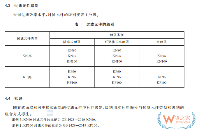 注意！7月1日起，口罩強(qiáng)制性新國(guó)標(biāo)正式實(shí)施，務(wù)必注意這些要求！—貨之家