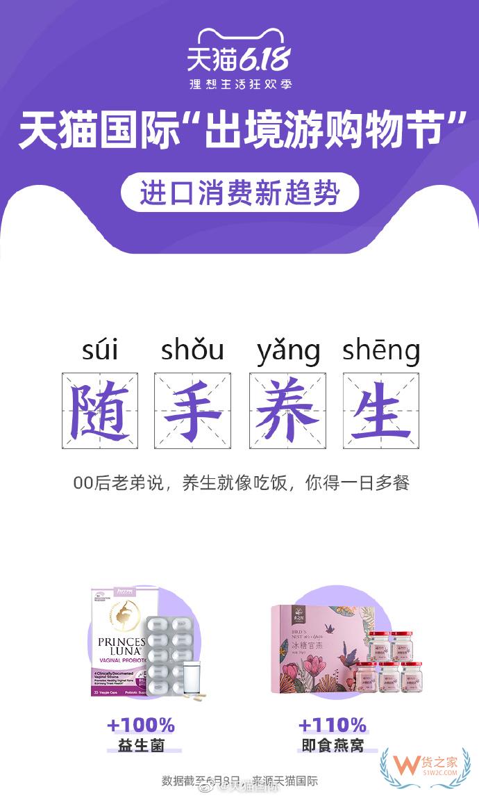 6月11日消息，昨日晚間，天貓國際發(fā)布“出境游購物節(jié)”進(jìn)口消費(fèi)新趨勢。—貨之家