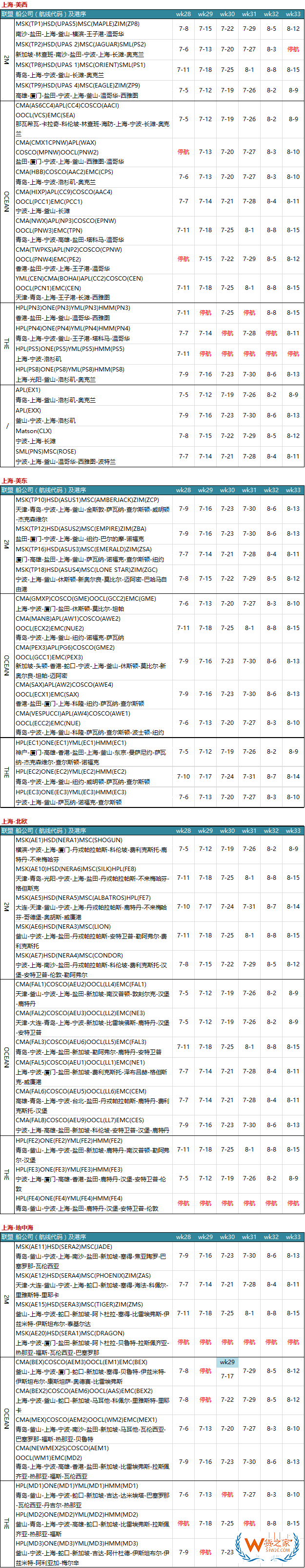 7月各大聯盟停航匯總；哪個港口受影響最大？—貨之家