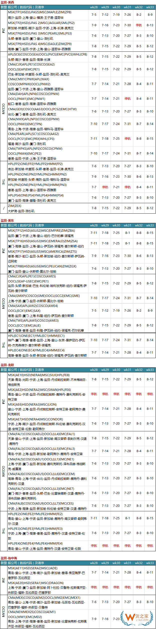 7月各大聯盟停航匯總；哪個港口受影響最大?—貨之家
