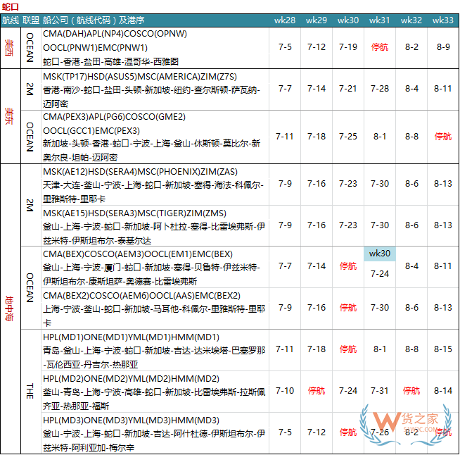 7月各大聯盟停航匯總；哪個港口受影響最大?—貨之家