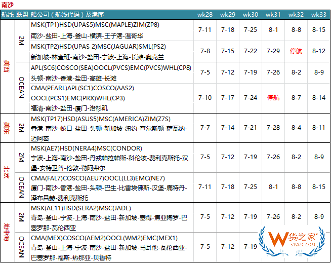 7月各大聯盟停航匯總；哪個港口受影響最大?—貨之家