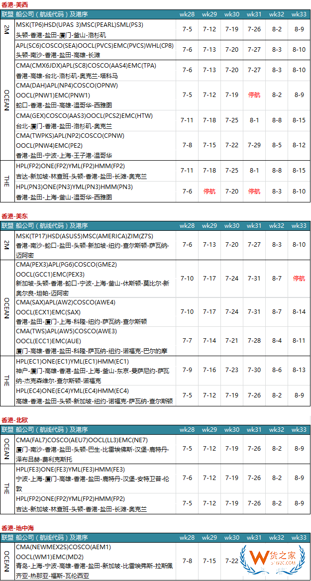 7月各大聯盟停航匯總；哪個港口受影響最大?—貨之家