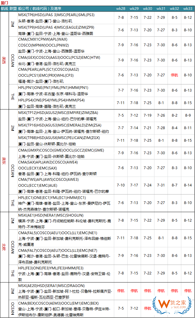 7月各大聯盟停航匯總；哪個港口受影響最大?—貨之家