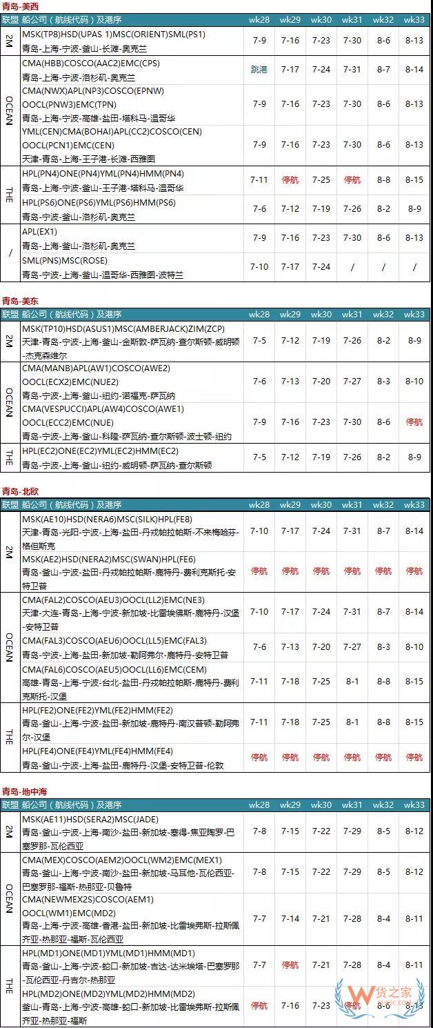 7月各大聯盟停航匯總；哪個港口受影響最大?—貨之家