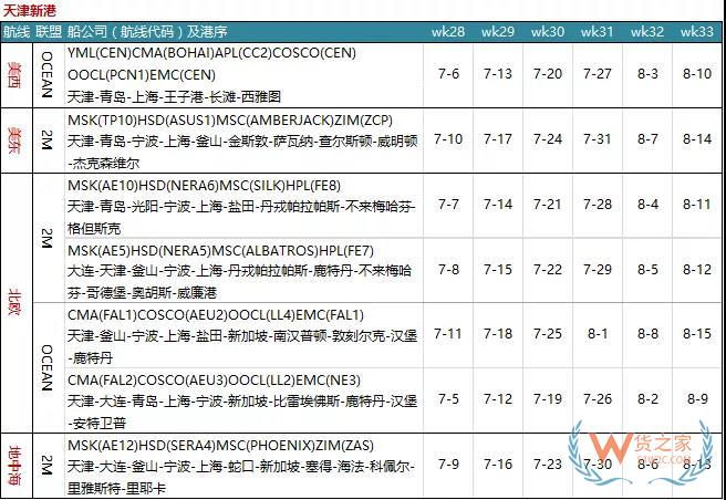 7月各大聯盟停航匯總；哪個港口受影響最大?—貨之家