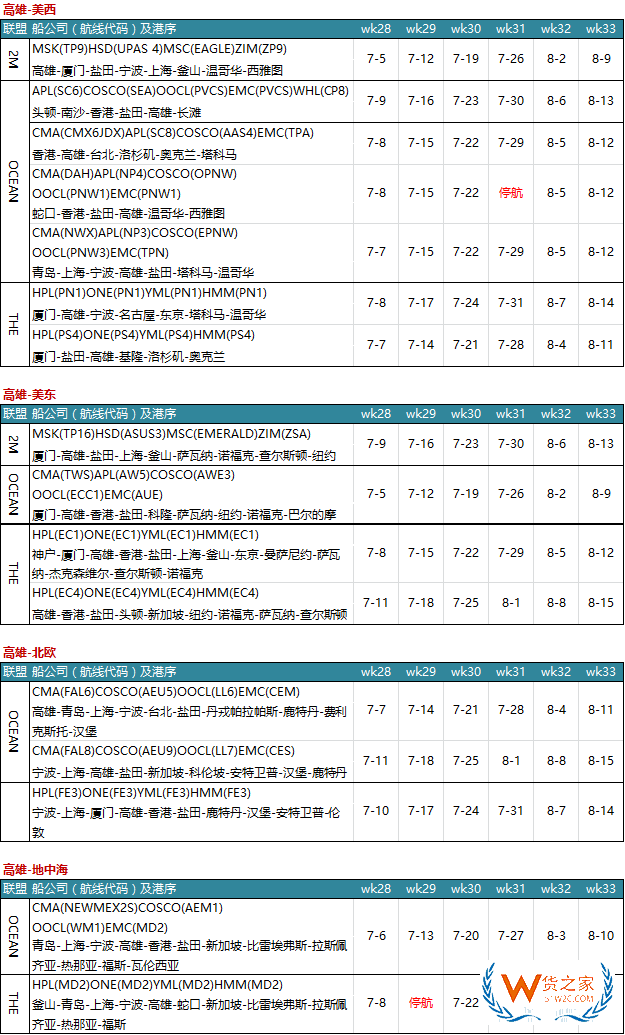 7月各大聯盟停航匯總；哪個港口受影響最大?—貨之家