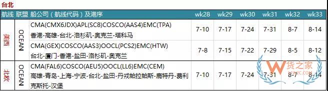7月各大聯盟停航匯總；哪個港口受影響最大?—貨之家