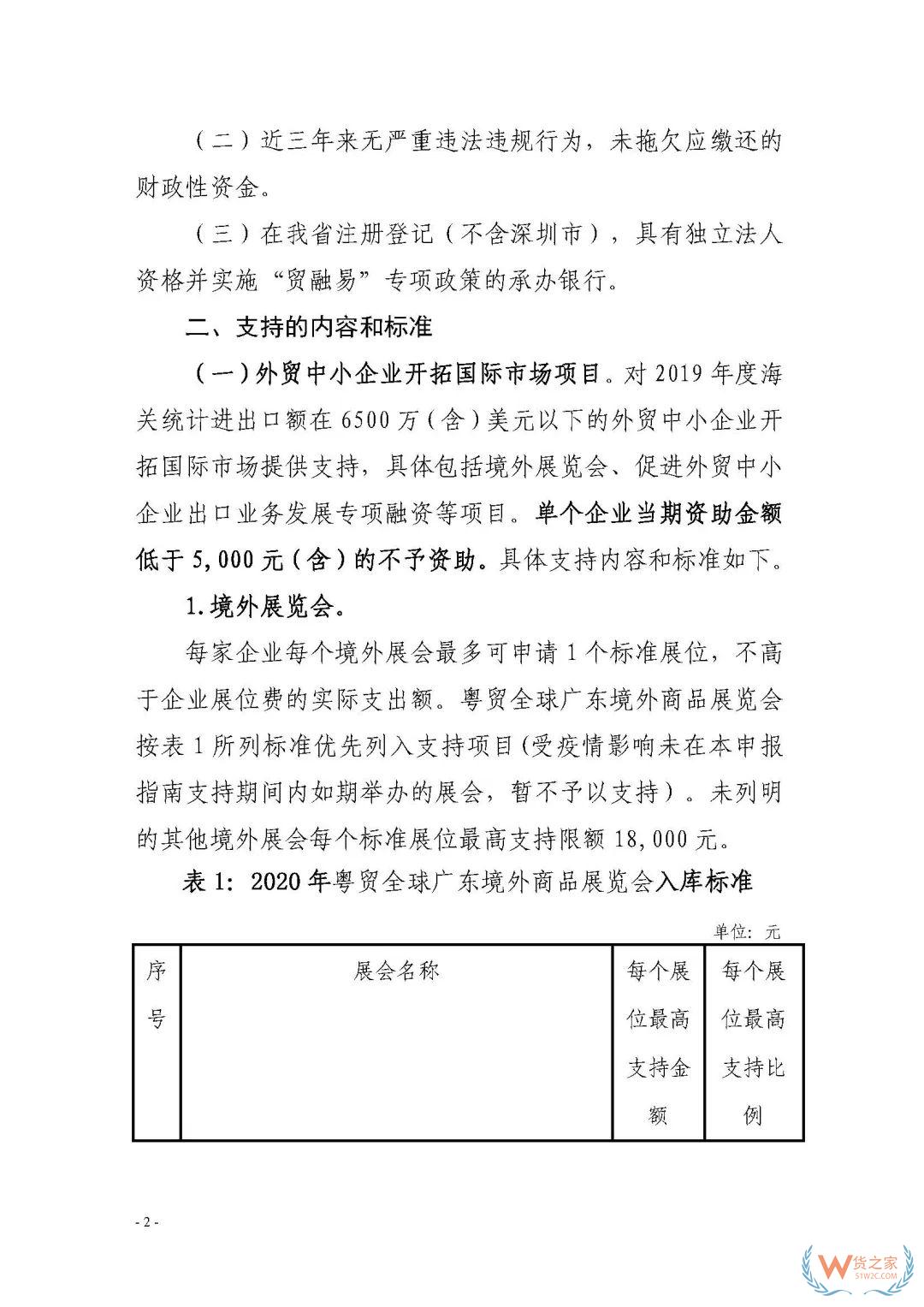 申報(bào)通知 || 中央財(cái)政2020年度外經(jīng)貿(mào)發(fā)展專(zhuān)項(xiàng)資金項(xiàng)目入庫(kù)（開(kāi)拓重點(diǎn)市場(chǎng)事項(xiàng)）（第二期）申報(bào)指南—貨之家