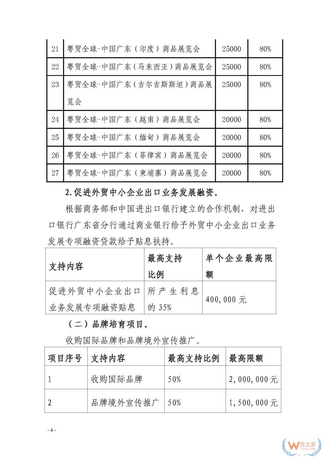 申報(bào)通知 || 中央財(cái)政2020年度外經(jīng)貿(mào)發(fā)展專(zhuān)項(xiàng)資金項(xiàng)目入庫(kù)（開(kāi)拓重點(diǎn)市場(chǎng)事項(xiàng)）（第二期）申報(bào)指南—貨之家
