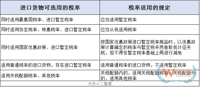 關務知識：進口最惠國稅率、協定稅率、特惠稅率、普通稅率區別及使用—貨之家
