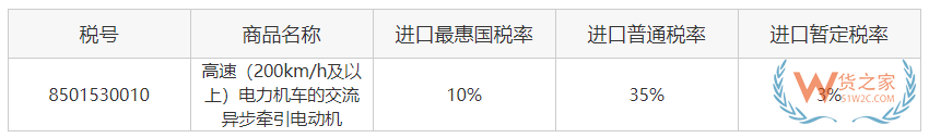 關務知識：進口最惠國稅率、協定稅率、特惠稅率、普通稅率區別及使用—貨之家