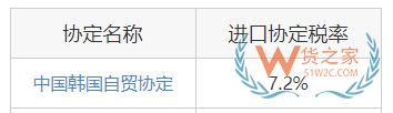 關務知識：進口最惠國稅率、協定稅率、特惠稅率、普通稅率區別及使用—貨之家