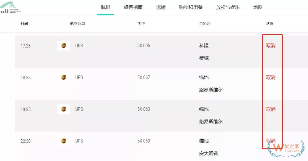 運價全線暴漲！UPS航班大面積取消，FedEx將停止接收亞馬遜貨物！請調整出貨計劃—貨之家
