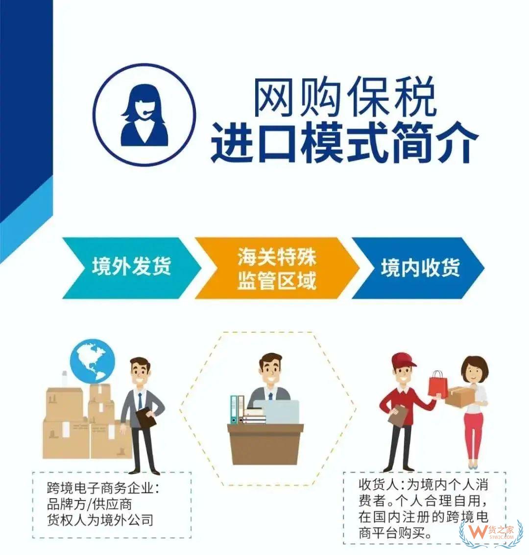 日照跨境電商零售進口（1210）首單業務在日照綜保區順利通關！—貨之家