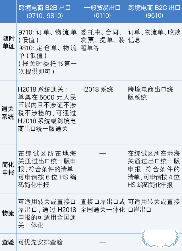 跨境電商B2B出口監管 將于9月1日起執行—貨之家