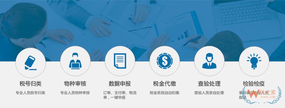 跨境報關服務,跨境SaaS系統報關,跨境電商報關-貨之家