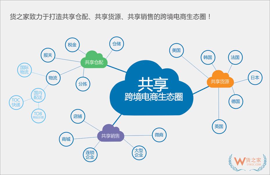 拼多多保稅倉,拼多多全球購保稅倉,選擇貨之家跨境電商進口供應鏈服務的優勢！