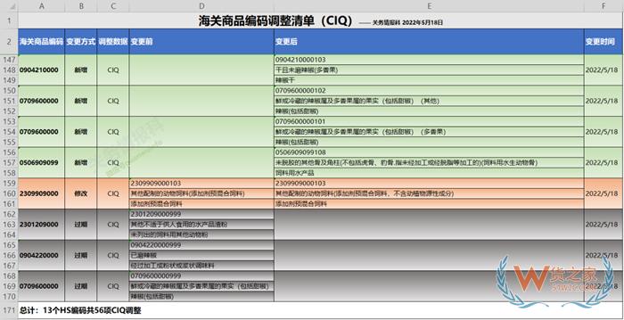 什么是商品歸類？海關(guān)進出口商品編碼查詢系統(tǒng)