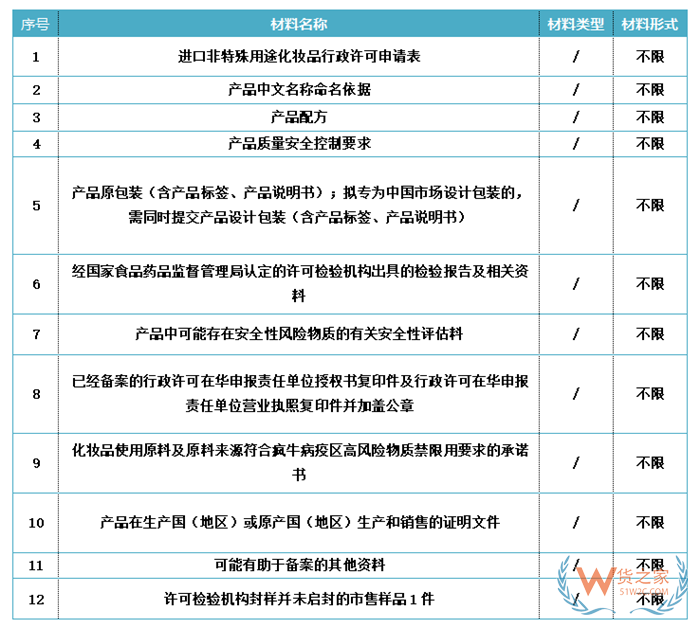 海關監管貨物證件之進口化妝品申報