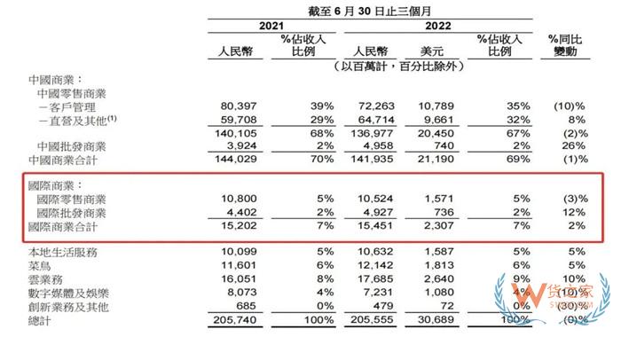 跨境電商平臺對成本的影響有哪些?看看拼多多國際跟Shein比拼