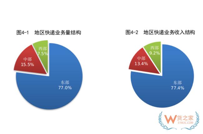 1-8月，全國快遞服務企業(yè)業(yè)務量累計完成703.0億件-貨之家