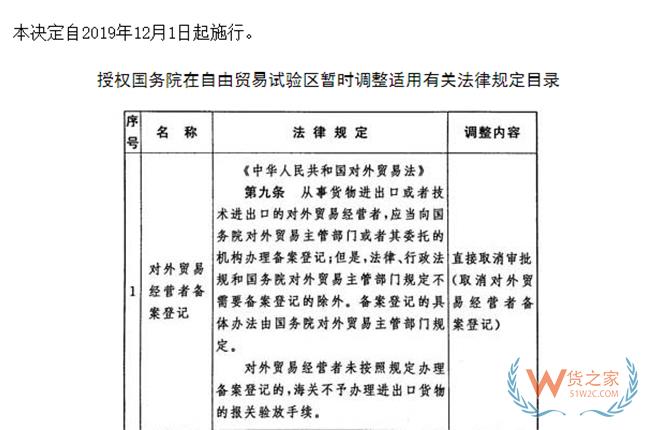 我國擬修改外貿法 取消對外貿易經營者備案登記-貨之家