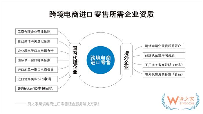 有贊保稅倉,跨境新零售保稅倉,有贊跨境電商店鋪對接保稅倉發貨解決方案