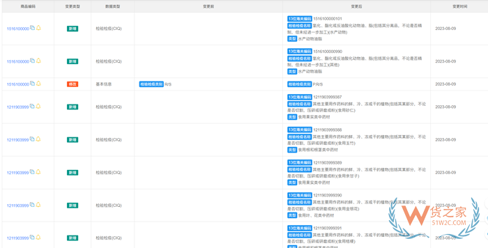 商品編碼查詢,hs code海關編碼,海關稅號查詢,海關商品編碼調整清單
