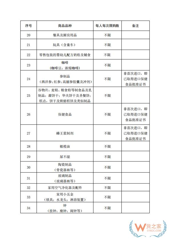 【海南離島免稅】關(guān)于海南離島旅客免稅購物政策的公告-貨之家