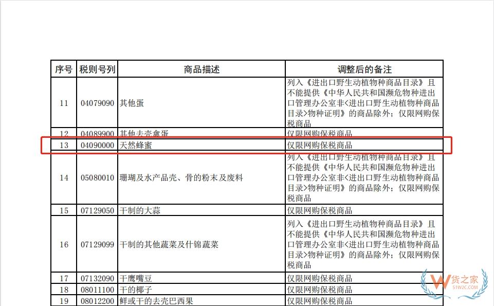 跨境電商知多少——蜂蜜可以做跨境電商進口零售么？-貨之家