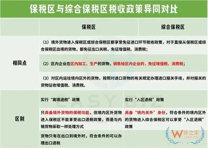 綜合保稅區和保稅區有什么區別?有什么不同?