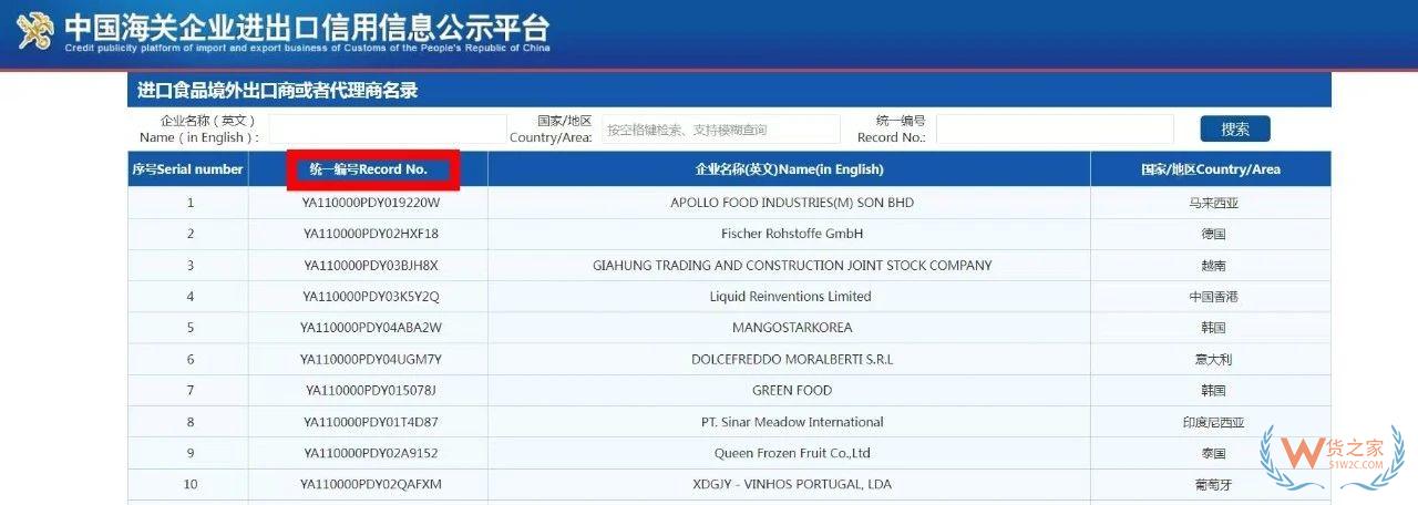 進口食品進出口商備案常見問題解答-貨之家