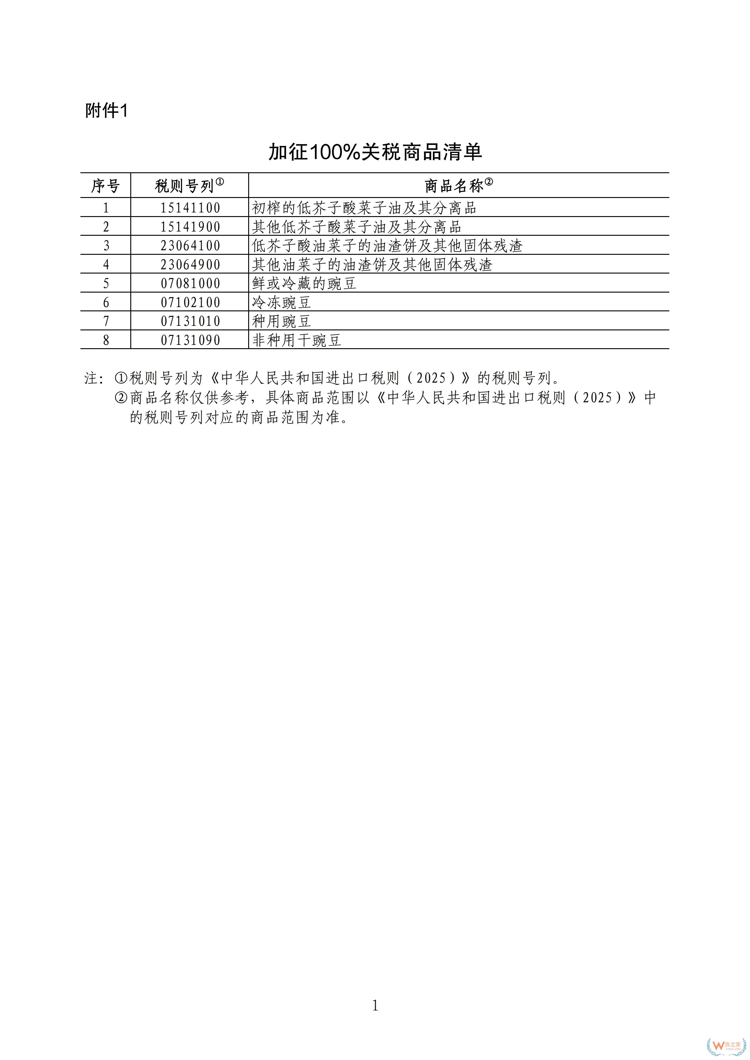 3月20日起,我國對原產于加拿大的部分進口商品加征關稅-貨之家