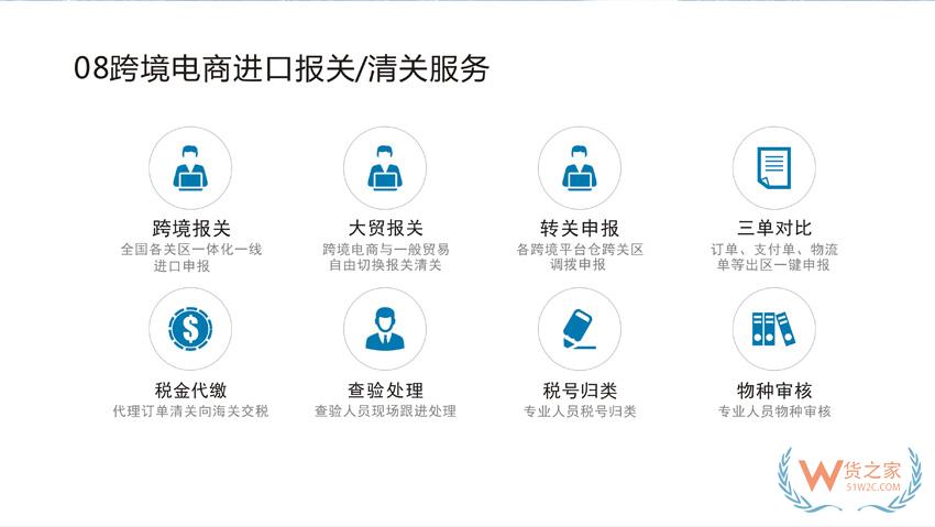 跨境電商零售進口申報erp系統,跨境電商進口申報流程