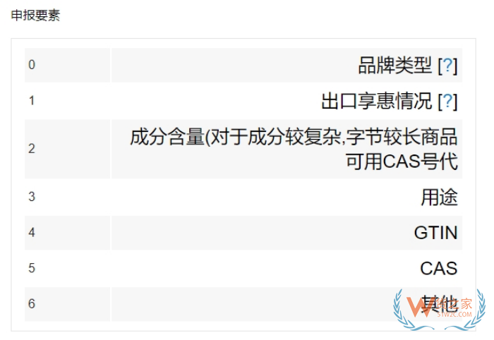 什么是hs申報要素?申報要素查詢，報關申報要素有哪些