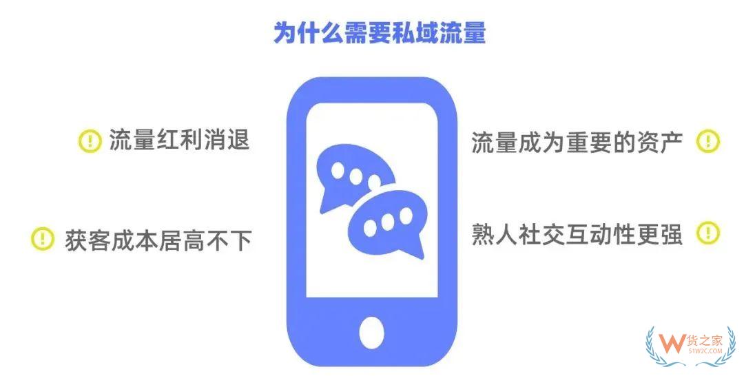 跨境電商零售進(jìn)口如何借助有贊經(jīng)營(yíng)好私域流量池？