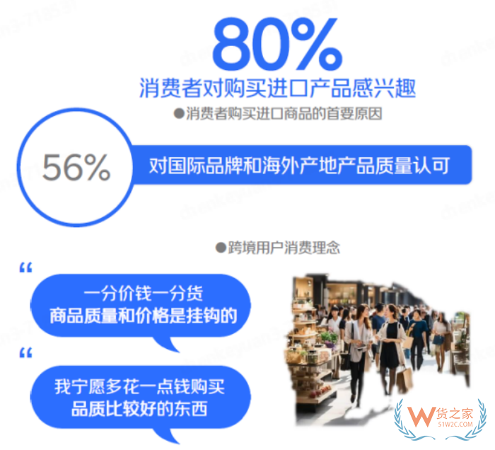 跨境進口進入“升級發展期”，覆蓋中國80%的消費者