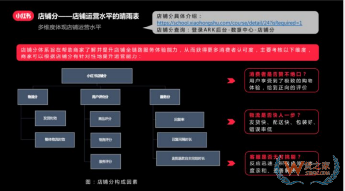 進口跨境電商運營:小紅書跨境電商鋪運營,小紅書電商怎么做？