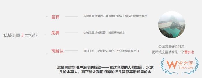 跨境店鋪運(yùn)營：有贊商城如何引流?私域運(yùn)營有效的引流方法