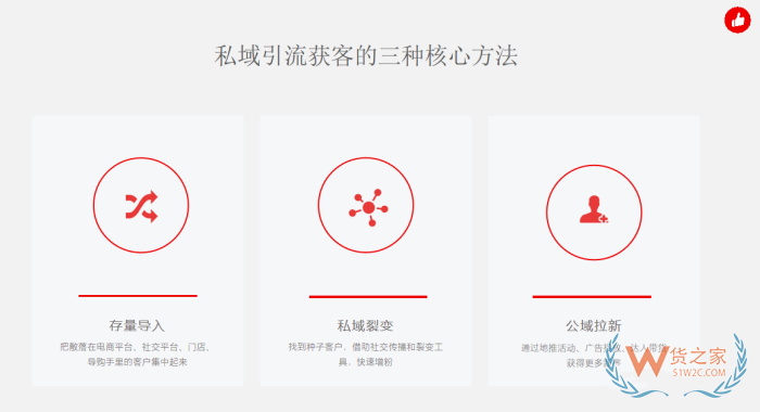 跨境店鋪運(yùn)營：有贊商城如何引流?私域運(yùn)營有效的引流方法