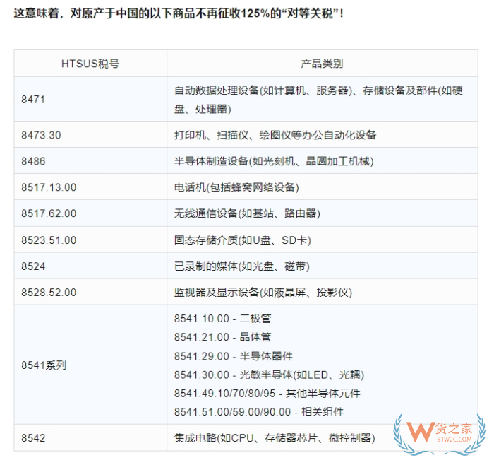 美國豁免部分中國產品關稅,涉及哪些產品?中國回應