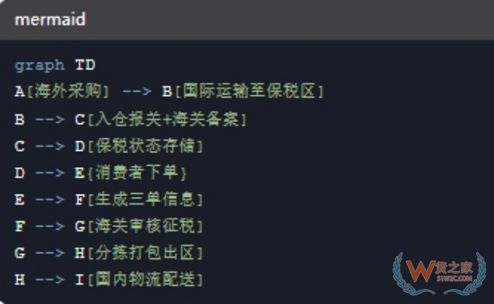 跨境保稅倉通關,跨境電商進口保稅倉,跨境倉和保稅倉的區別