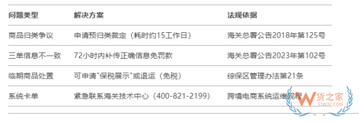 跨境保稅倉通關,跨境電商進口保稅倉,跨境倉和保稅倉的區別