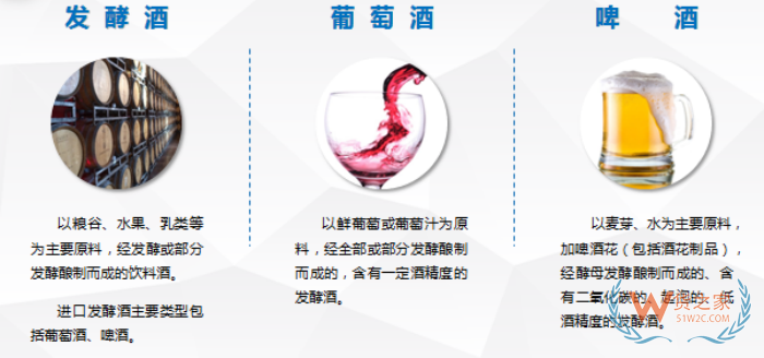 酒類進口需要什么資質手續?酒類進口關稅稅率,酒類進口報關最全指南